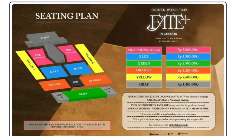 ENHYPEN Fate Plus Concert in Indonesia