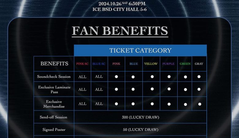 ZEROBASEONE Fan Benefit